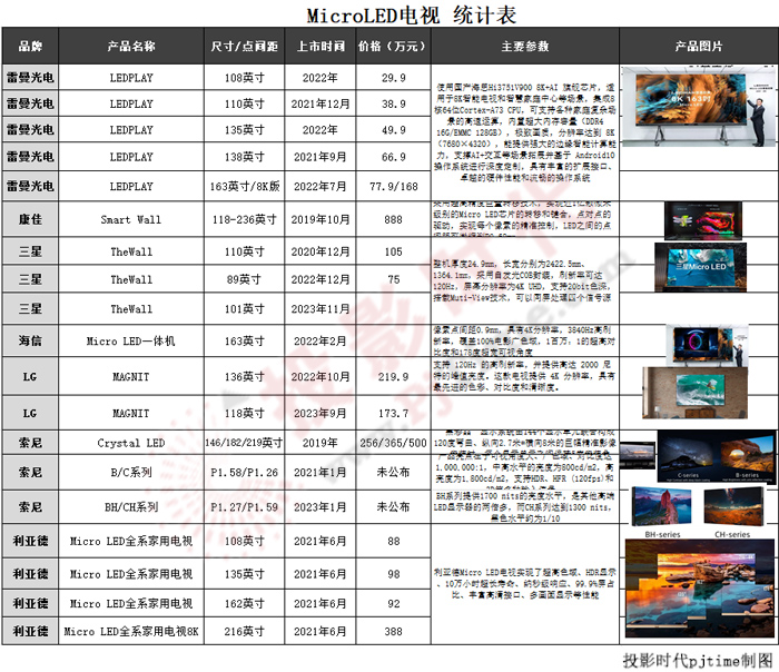 三星Micro LED電視在進(jìn)博會亮相，這次有什么不一樣？