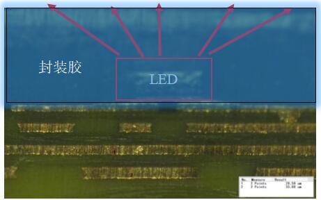 @uһȪՓģMicro LEDֱ@WܵӰط