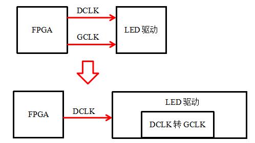 @uһȪՓģMicro LEDֱ@WܵӰط