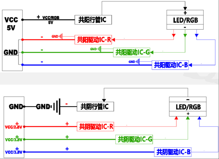gƪ| LED@ʾɢQкβͬ
