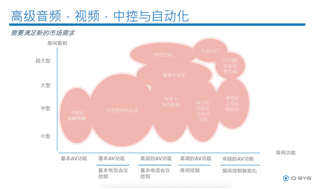 Q-SYS橋思數智AVC大會 展示高規格空間新趨勢