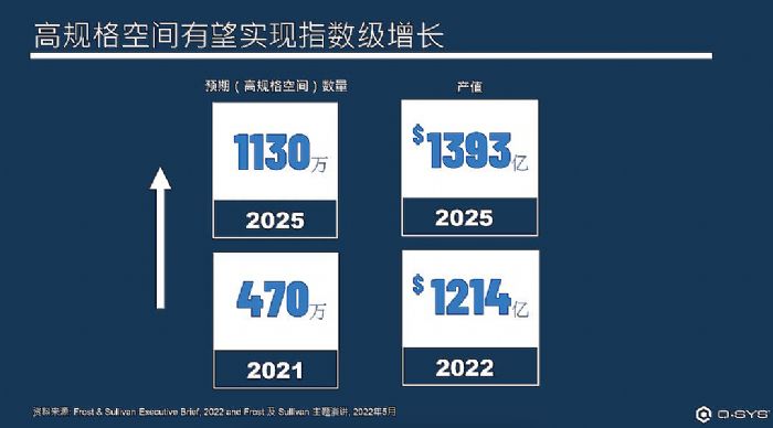 Q-SYS橋思數智AVC大會 展示高規格空間新趨勢