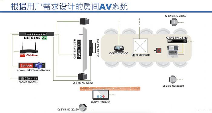 Q-SYS橋思數智AVC大會 展示高規格空間新趨勢
