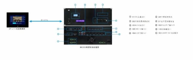 優麥機構實用性新品-UC有源音視頻處理器 MK-2000