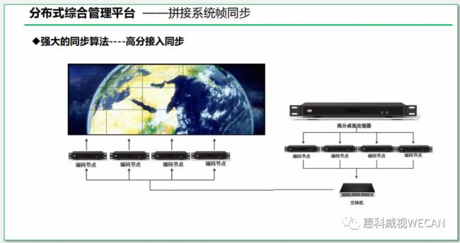 一間智能化會議室會用到哪些設備，如何搭載更能突顯場景
