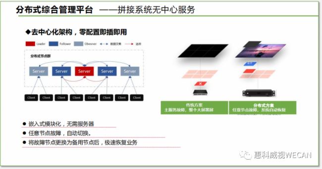 一間智能化會議室會用到哪些設備，如何搭載更能突顯場景