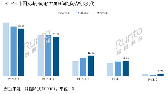 復蘇和結構調整中，商顯2023加速供給側升級