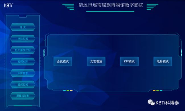 KBTi科博泰專業擴聲系統助力清遠博物館