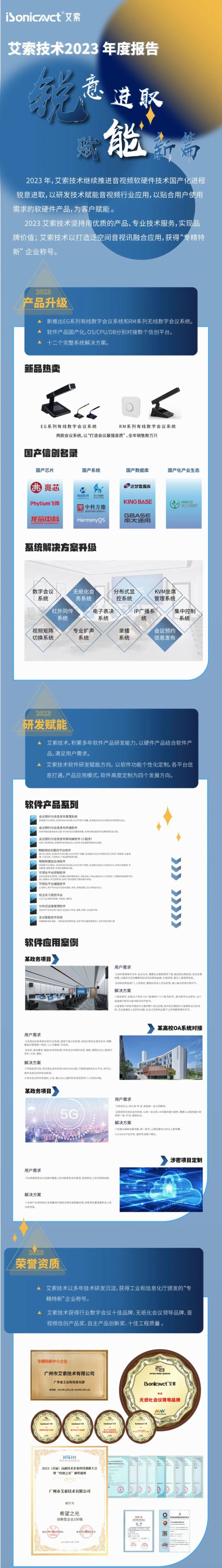 【艾索技術】2023年度報告 銳意進取，賦能新篇