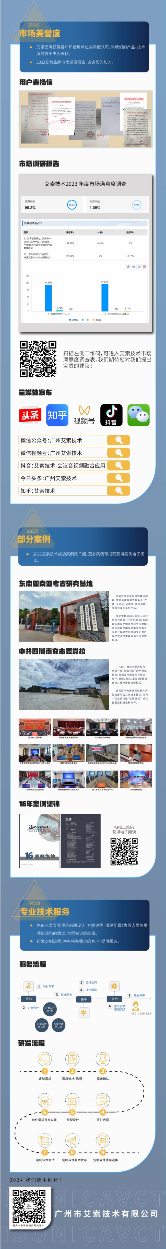【艾索技術】2023年度報告 銳意進取，賦能新篇