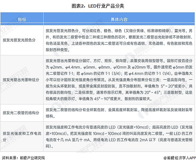 Screenshot 2024-01-05 at 11-17-20 行業競爭格局如何？2024年中國LED行業全景圖譜一覽.png