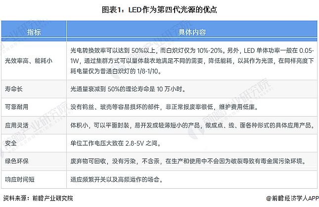 Screenshot 2024-01-05 at 11-17-10 行業競爭格局如何？2024年中國LED行業全景圖譜一覽.png