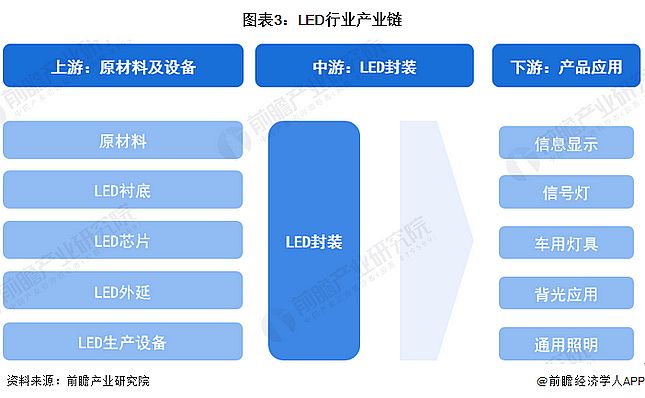 Screenshot 2024-01-05 at 11-17-27 行業競爭格局如何？2024年中國LED行業全景圖譜一覽.png