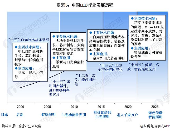 Screenshot 2024-01-05 at 11-17-40 行業競爭格局如何？2024年中國LED行業全景圖譜一覽.png