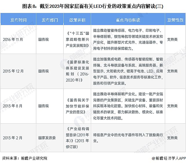 Screenshot 2024-01-05 at 11-18-35 行業競爭格局如何？2024年中國LED行業全景圖譜一覽.png