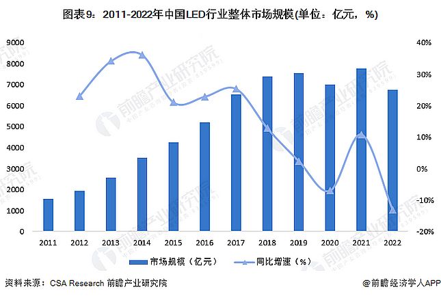 Screenshot 2024-01-05 at 11-18-43 行業競爭格局如何？2024年中國LED行業全景圖譜一覽.png