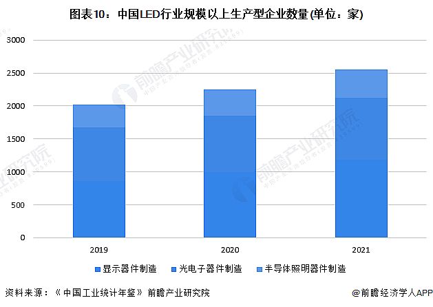 Screenshot 2024-01-05 at 11-18-48 行業競爭格局如何？2024年中國LED行業全景圖譜一覽.png