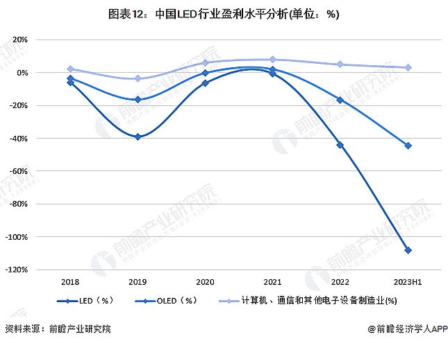Screenshot 2024-01-05 at 11-18-58 行業競爭格局如何？2024年中國LED行業全景圖譜一覽.png
