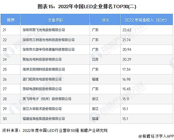Screenshot 2024-01-05 at 11-19-22 行業競爭格局如何？2024年中國LED行業全景圖譜一覽.png