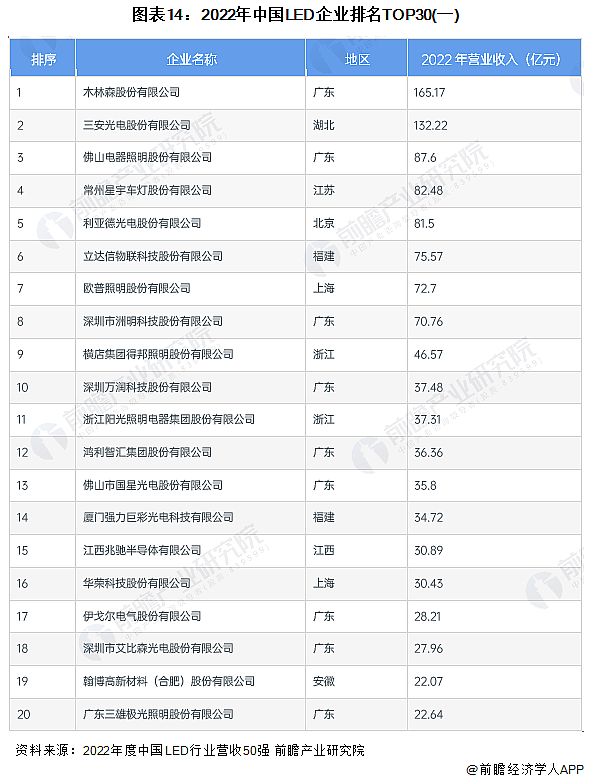 Screenshot 2024-01-05 at 11-19-12 行業競爭格局如何？2024年中國LED行業全景圖譜一覽.png
