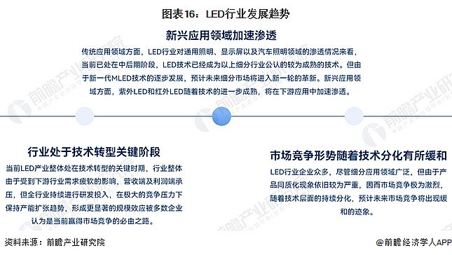 Screenshot 2024-01-05 at 11-19-28 行業競爭格局如何？2024年中國LED行業全景圖譜一覽.png