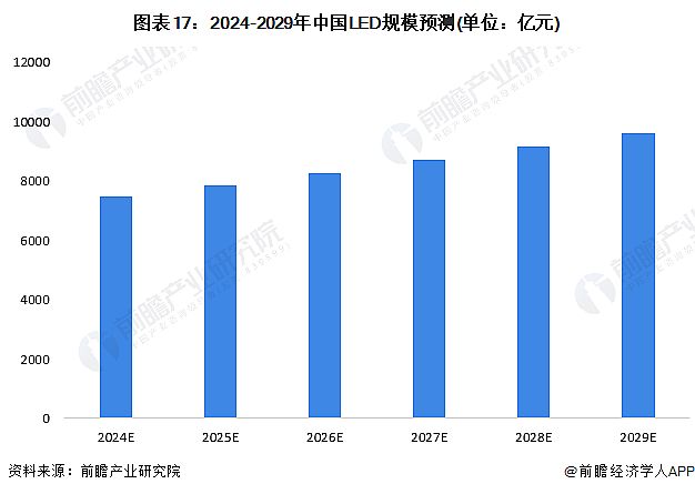 Screenshot 2024-01-05 at 11-19-33 行業競爭格局如何？2024年中國LED行業全景圖譜一覽.png