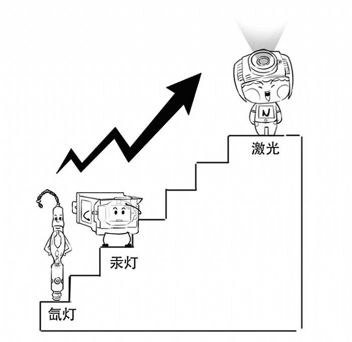 備戰2024春節檔，NEC光源翻新令放映機亮度大幅提升