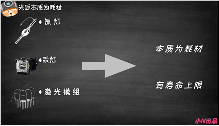 備戰2024春節檔，NEC光源翻新令放映機亮度大幅提升