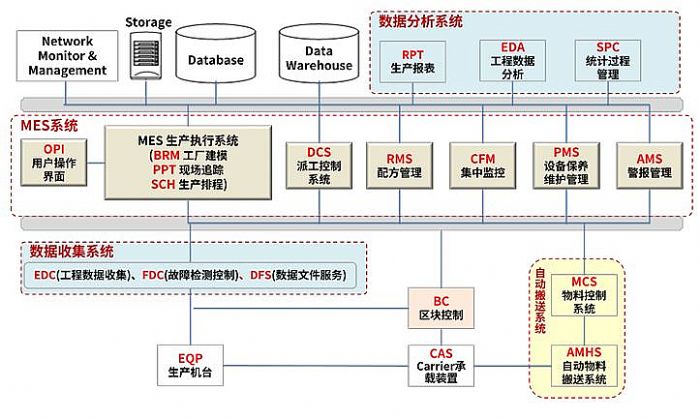 和輝光電榮獲“2023年度上海市級智能工廠”稱號