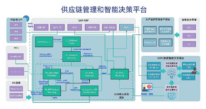 和輝光電榮獲“2023年度上海市級智能工廠”稱號