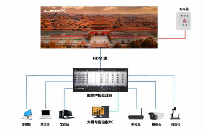 LEOX建業顯仕2024新品：55寸無縫拼接顯示屏