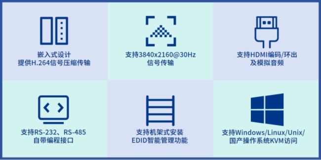 SimLine芯見分布式KVM打造4K超高清拼控系統打造大型文化宮舞臺視聽盛宴!