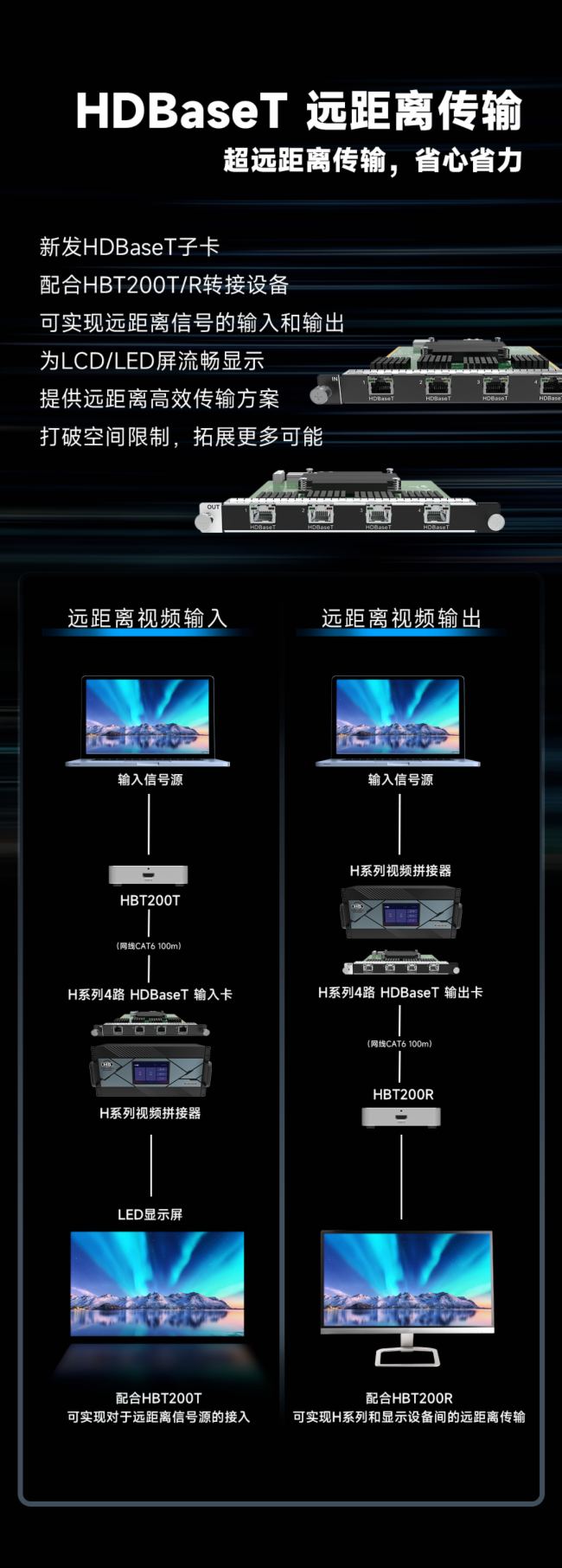 再突破！只為更好體驗，諾瓦星云H系列·子卡新發(fā)