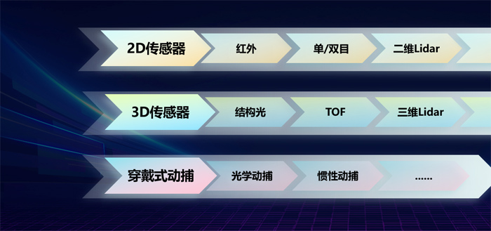 五技術(shù)四成果，洲明AI+多顯示終端發(fā)布會(huì)一文看