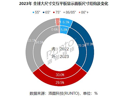 轉折已來：2023年四季度交互平板大漲