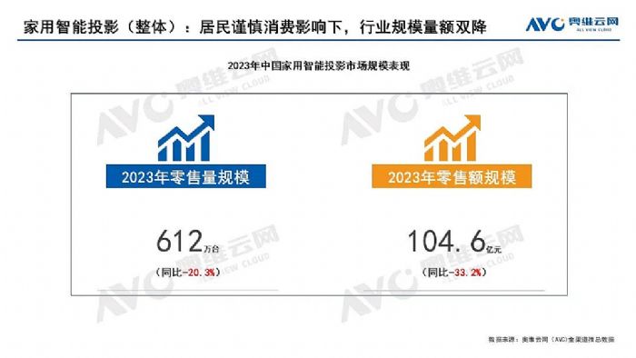 家投下一階段的任務：突破啞鈴型市場結構