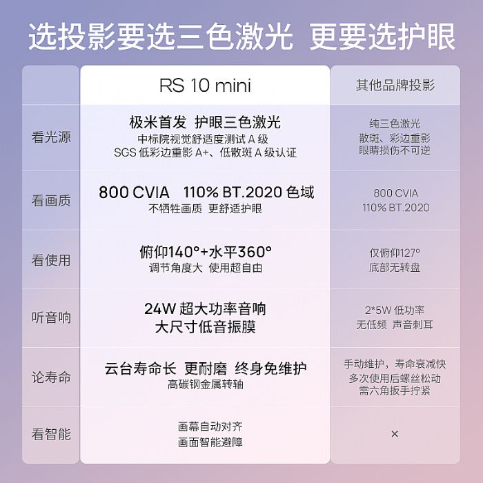 家投下一階段的任務：突破啞鈴型市場結構