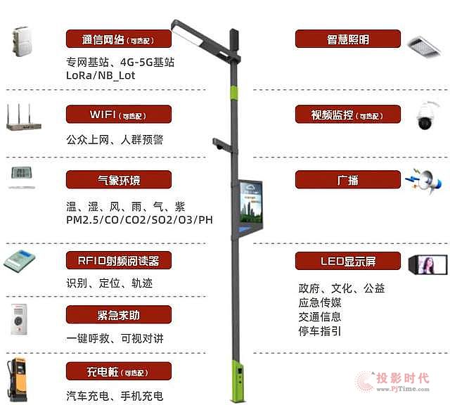 強(qiáng)力巨彩LED智慧燈桿屏，引領(lǐng)智慧城市新潮流
