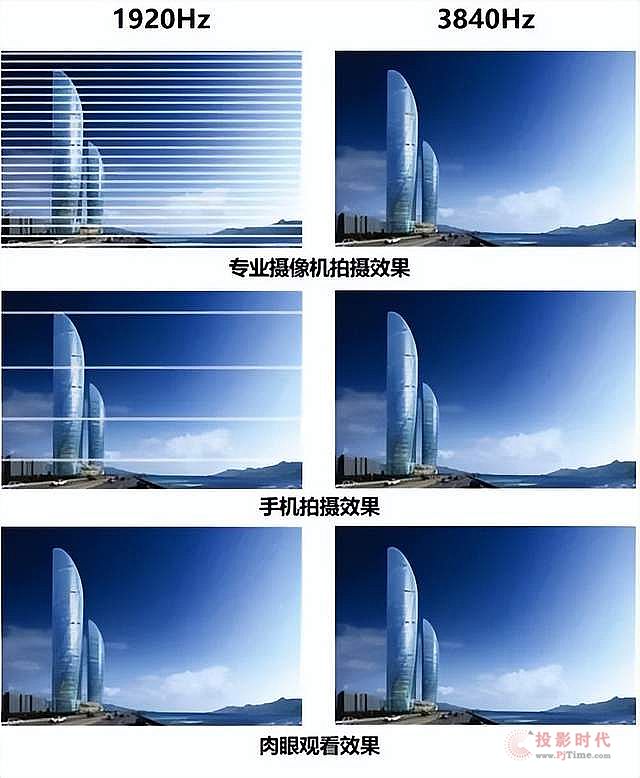 強(qiáng)力巨彩LED智慧燈桿屏，引領(lǐng)智慧城市新潮流