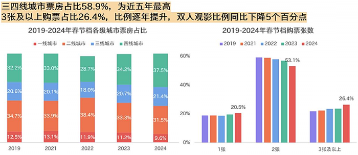從107位到全國第5，NEC電影機讓這家影城贏麻了！