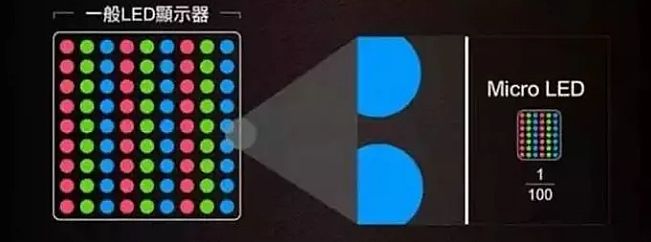 Micro LED 技術(shù)光學(xué)投影應(yīng)用再進(jìn)一步