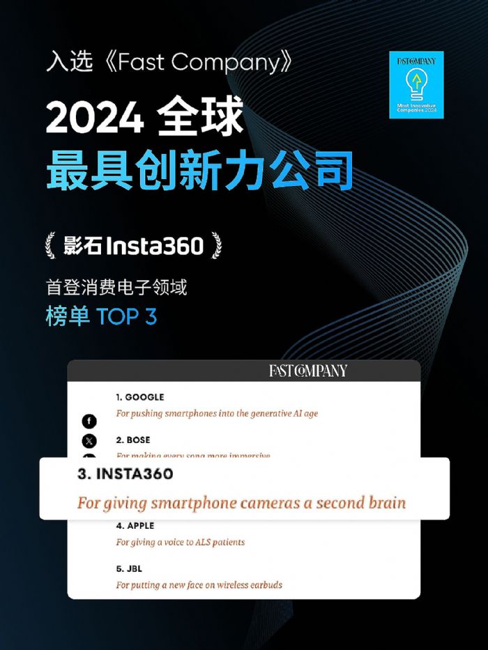 四年兩度登榜！影石入選2024全球最具創新力公司榜單