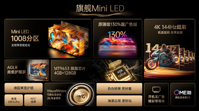 Mini LED彩電市場高速增長，康佳千級分區G9H產品重塑客廳視聽