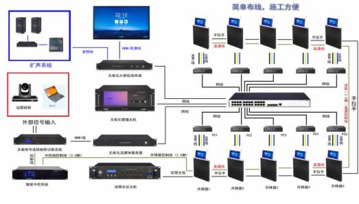臻為科技 | 海南某實業集團無紙化會議項目案例