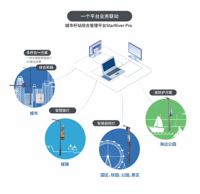 三思多功能智慧綜合桿助推上海楊浦區數智化升級