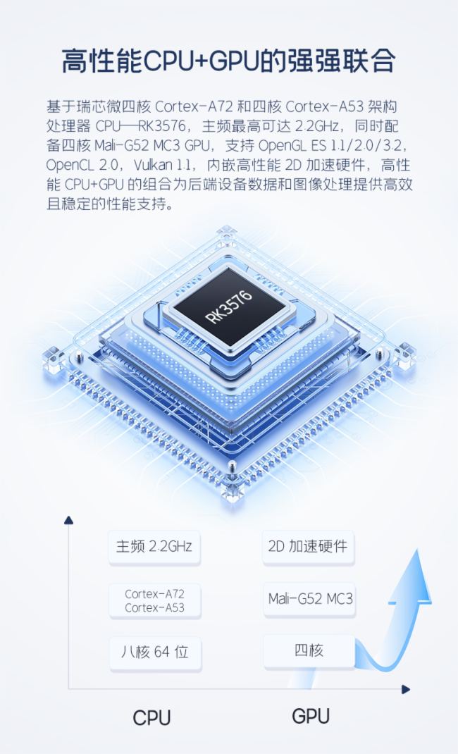 行業首發 | 欣威視通AIoT3576-E主板，更高性能！