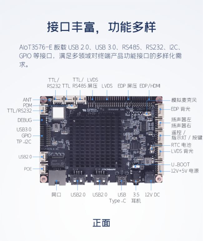 行業首發 | 欣威視通AIoT3576-E主板，更高性能！