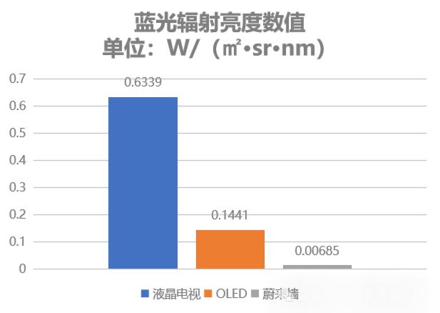 一文帶您了解蔚來墻球形透鏡的優勢