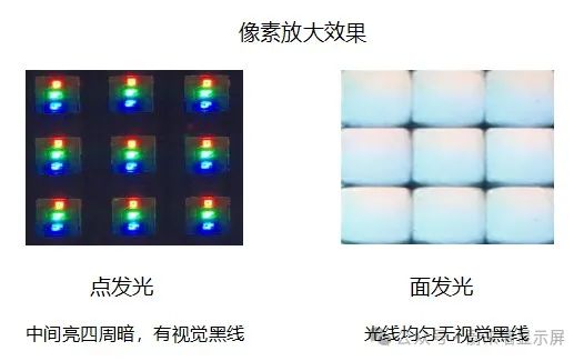 一文帶您了解蔚來墻球形透鏡的優勢