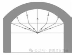 一文帶您了解蔚來墻球形透鏡的優勢